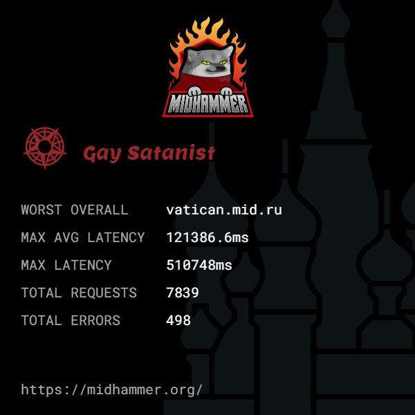 nau7y_'s tweet photo. @midhammer The pope will not be happy about it 😔 https://t.co/g7tTaJHcBK