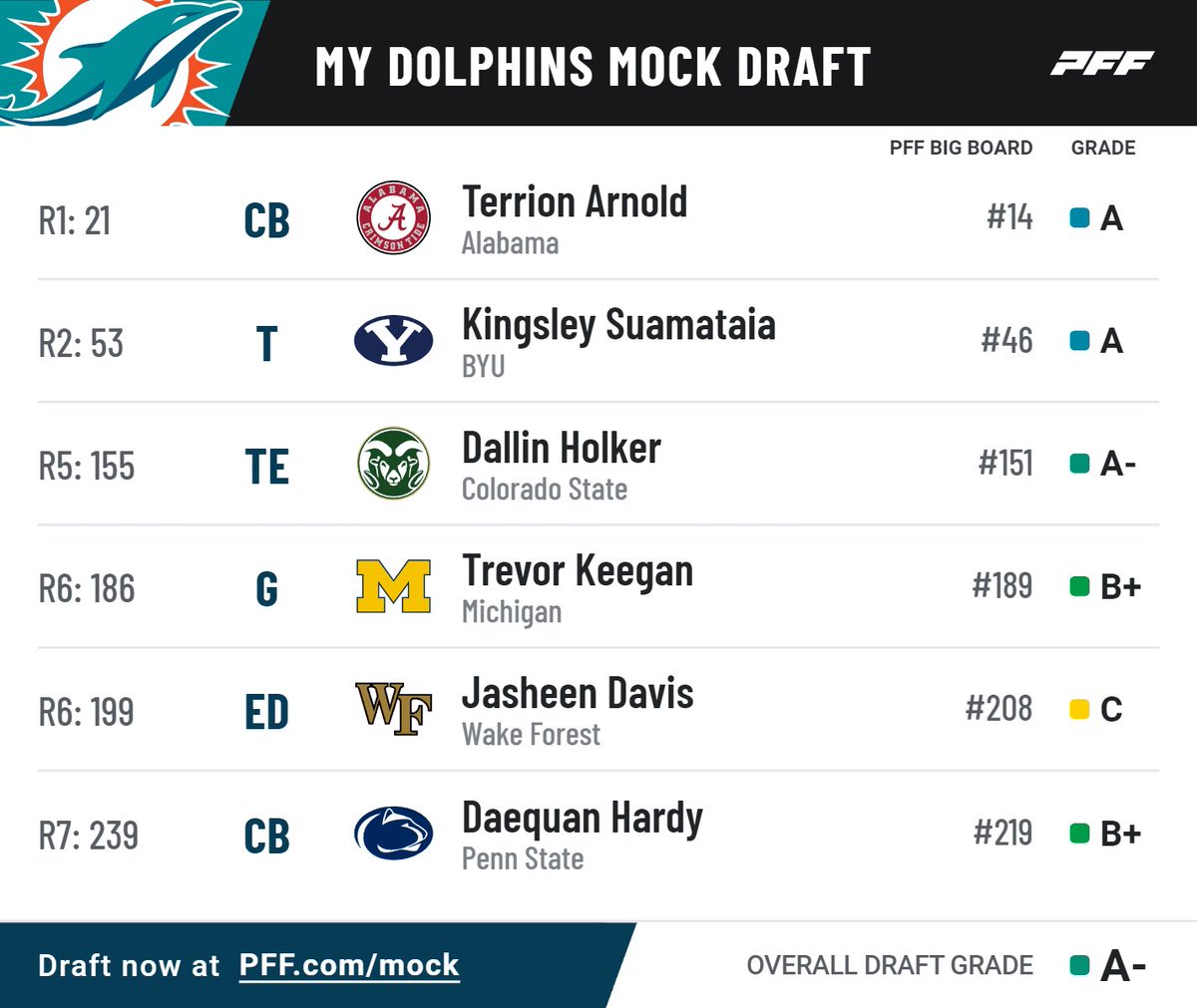 PFF tweet media
