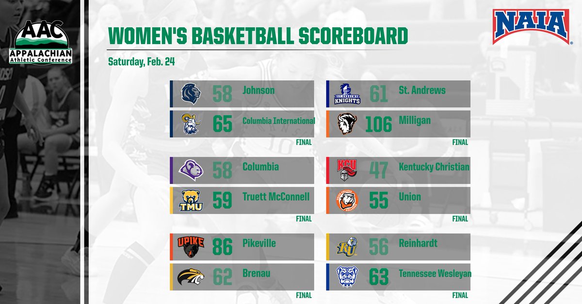🏀SCOREBOARD🏀 @BryanAthletics is the 2024 #AACWBB regular-season champion thanks to @twbulldogs knocking off @RU_Eagles today It was a wild day, and the full tournament seeds will be announced later this evening. The tournament begins Wednesday in Kingsport, Tenn. #NAIAWBB