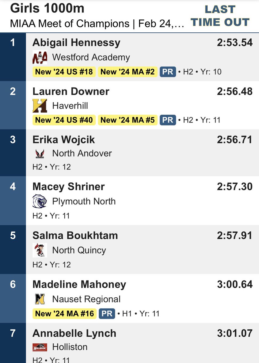 🚨New School Record 🚨4x200 breaks previous school record set last week with 1:47.04 and places 4th at meet of champions. Maggie Kuchman places 7th in the mile and Annabelle Lynch also places 7th in 1000m. 🏃🏻‍♀️🔥💪🏼❤️