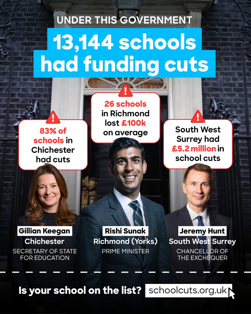 Under this Government, 13,144 schools had funding cuts. With the Spring budget coming up, they need to change course. 🏫 How did your school do? ➡️ Find out now: schoolcuts.org.uk