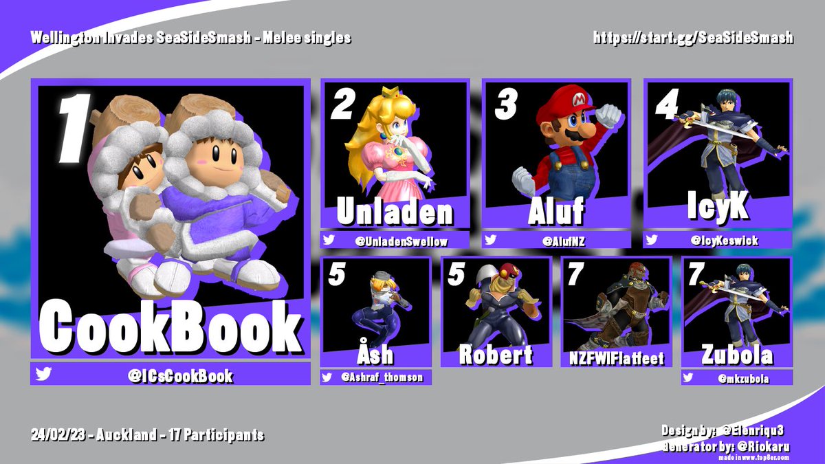 Auckland Smash tweet media