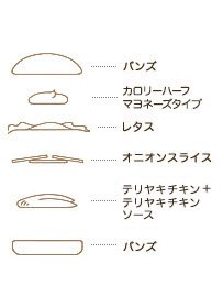 ino___12's tweet photo. ダイエット筋トレの民の味方としか思えぬハンバーガーでこのPFC、優秀すぎんか。私なら外食するならこれ選ぶ。モスバーガーさんは網で焼いてるからムダな脂質が落ちてる上に、もっと脂質・カロリーカットできちゃうありがたい裏ワザがあって…⤵
(画像は公式サイト) https://t.co/QSGj1CHgu0