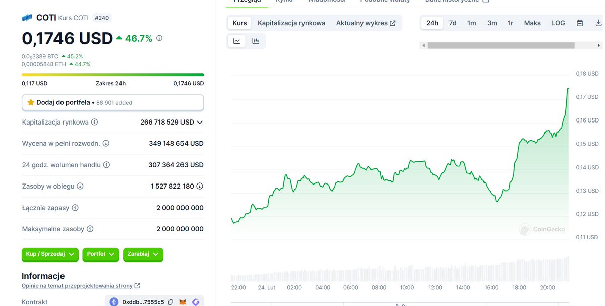 BruceWayneeth's tweet image. $coti longterm pozycja