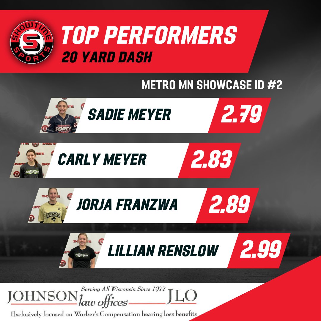 ShowtimeSports1's tweet photo. Laser Timed - excellent!
@CMeyer2027
@jorjafranzwa
@lillyrenslow26 https://t.co/btoPuHCbCe