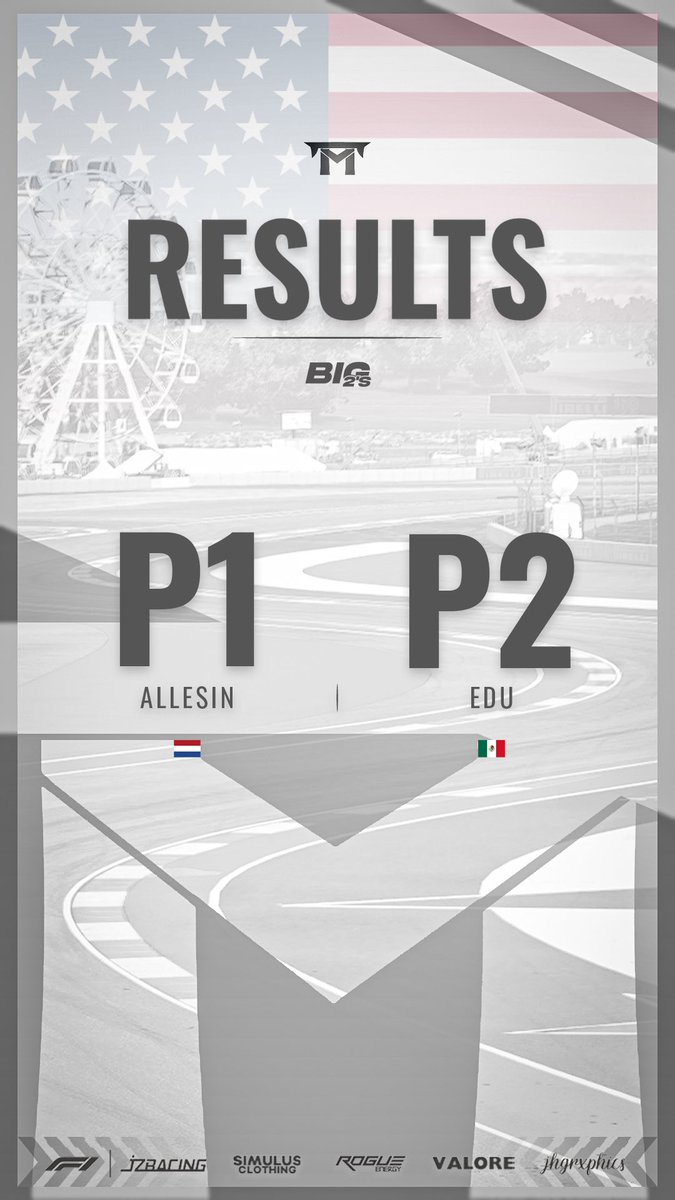 𝗧𝗜𝗥 𝗕𝗜𝗚 𝟮𝘀 - 𝗥𝗢𝗨𝗡𝗗 𝟲 - 𝗥𝗘𝗦𝗨𝗟𝗧𝗦 🇺🇸

📌 A perfect quali had both cars lined up on the front row. A well managed race allowed both drivers to make a huge gap, almost 10 seconds at the end! A pole position point and a fastest lap point gave the team a grand slam