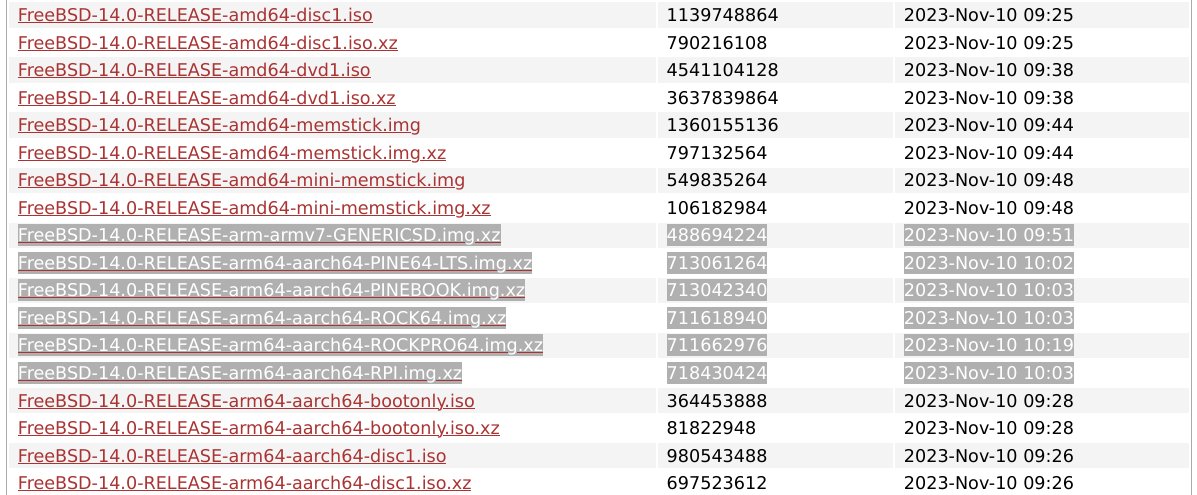vermaden's tweet image. I really like that #FreeBSD project started to deliver #ZFS/#OpenZFS based images for various hypervisors.

IMHO the same should be also added to various #arm64/#riscv64 images as well.
