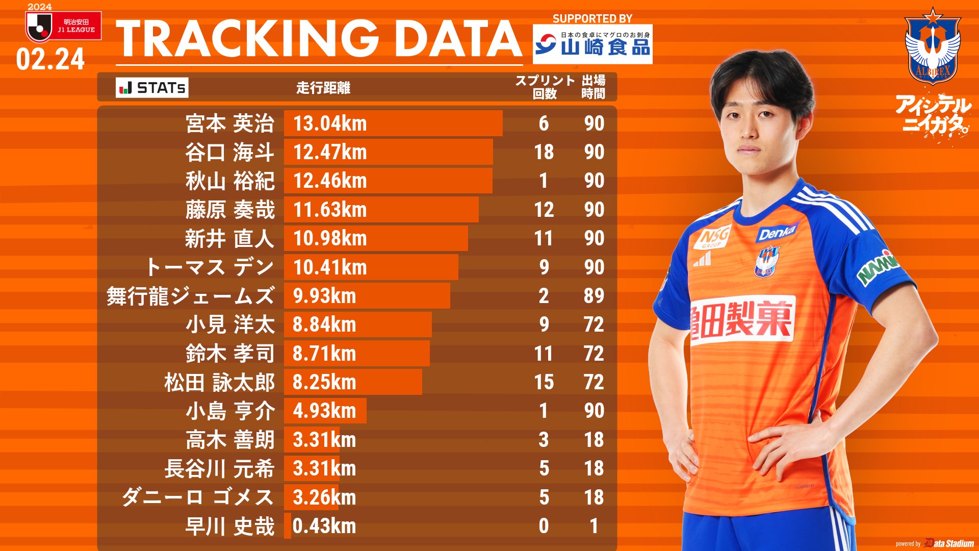 トップチーム（宮本 英治） - アルビレックス新潟 公式サイト