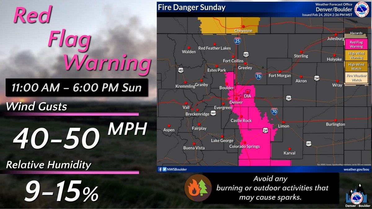 A Red Flag Warning is in effect for much of the Denver metro area south to the Palmer Divide for Sunday from 11 am to 6 pm. Gusty winds, dry air, and cured fuels will be prone to burning. Avoid outdoor activities that could cause sparks.