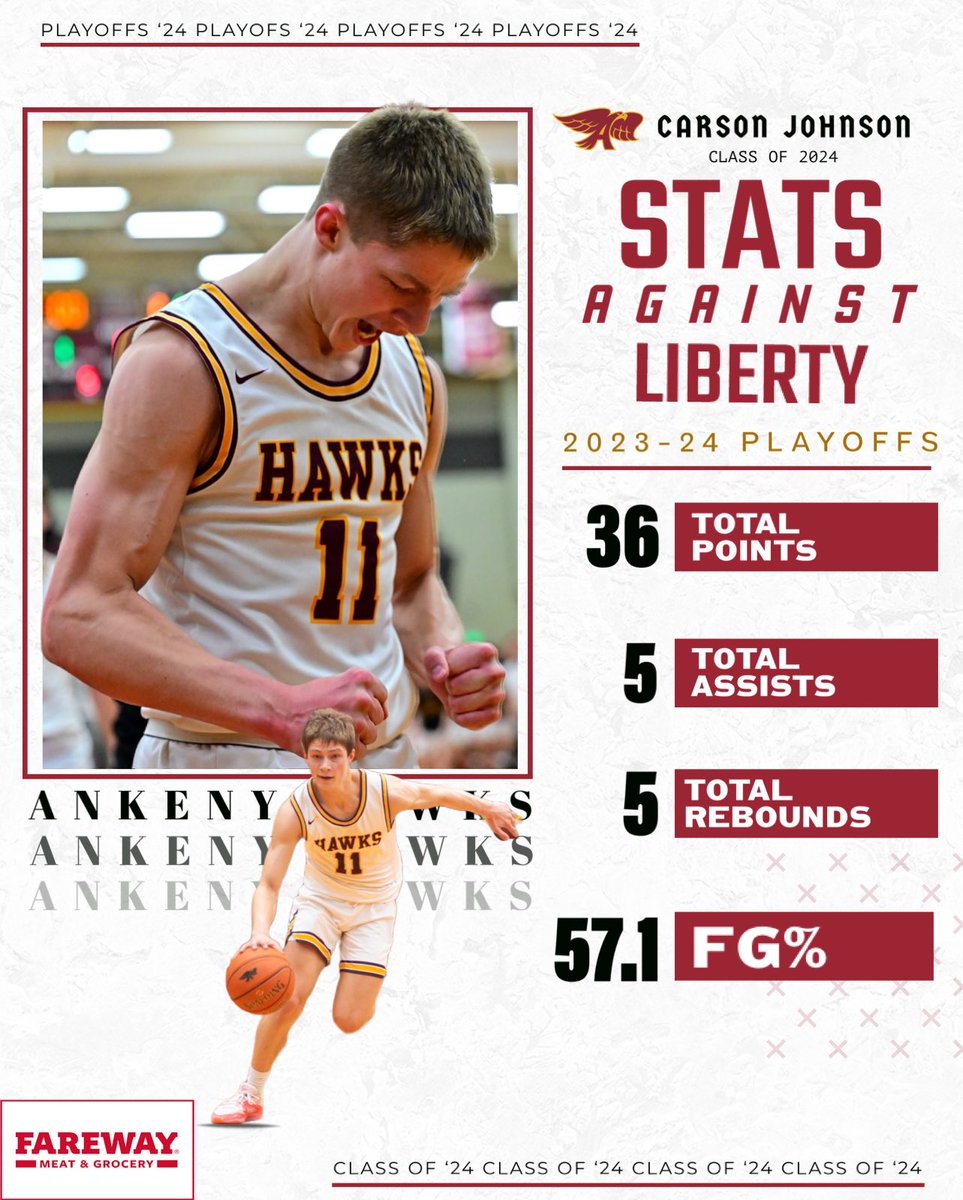𝐂𝐉 🔥

Ankeny Hawks senior Carson Johnson continues his electric senior season with another elite performance 👀

- 36 Points
- 8 3PM
- 5 Rebounds
- 5 Assists
- 57.1% FG