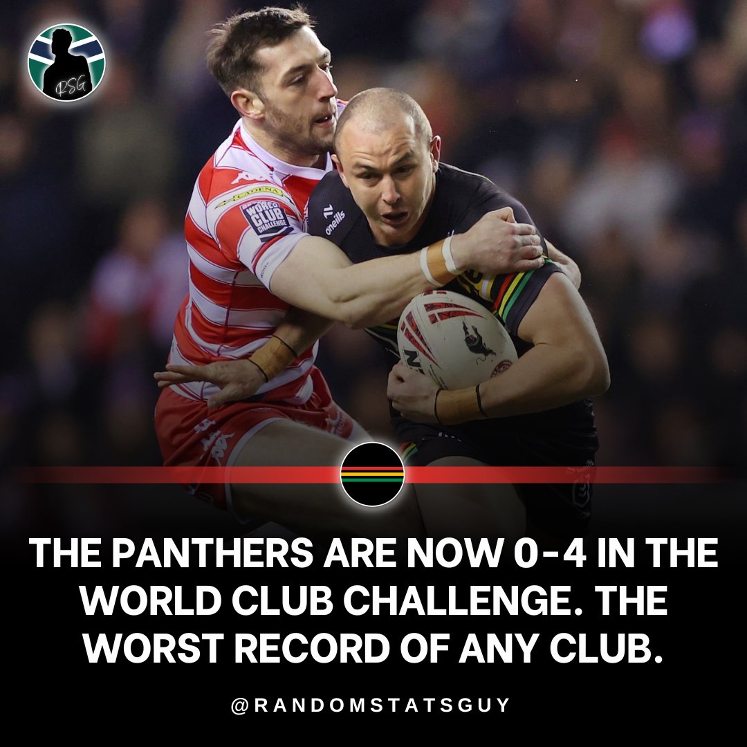 The Panthers #WorldClubChallenge curse continues.

They are 0-4 in the challenge. They still have also never scored in both halves of the game 🤯

Wigan has now equaled the Roosters record for most World Club Challenge wins with 5.

#penrithpanthers #wiganwarriors #nrl