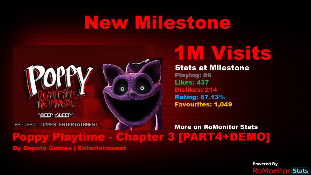 RoMonitor Stats tweet media