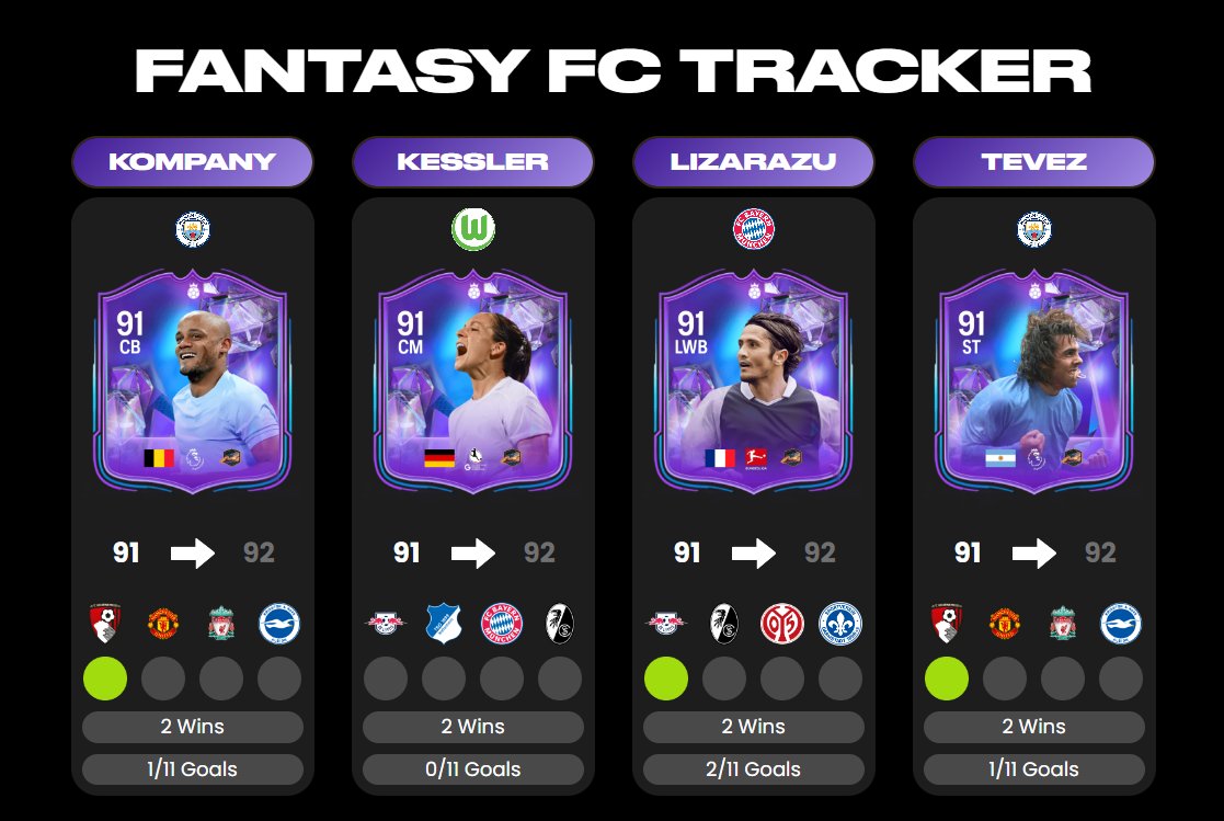 EliasJanAkbari's tweet image. Fantasy FC Tracker now live ✅

Visit here: morefut.com/trackers/fanta…

Comment feedback will take it all on board 👇