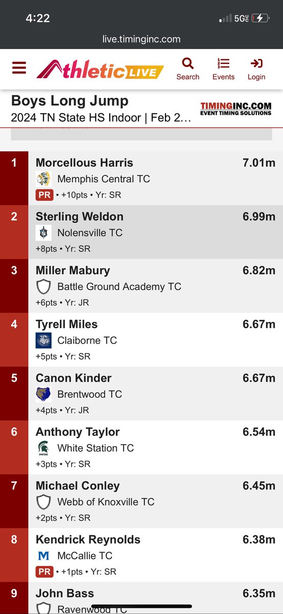 Coach Shaun Harris (@coachshaunharr1) on Twitter photo Indoor State LJ Champion Morcellous Harris <a href="/CentralHighSc13/">Memphis Central High School_tfxc</a> <a href="/johnvarlas/">John Varlas</a> Indoor State LJ Champion Morcellous Harris <a href="/CentralHighSc13/">Memphis Central High School_tfxc</a> <a href="/johnvarlas/">John Varlas</a>