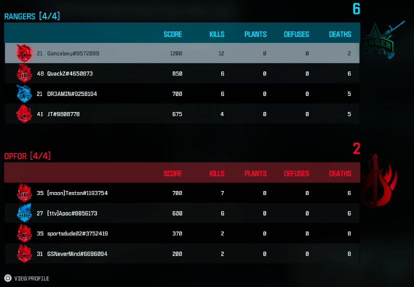 Gonzalaxy's tweet photo. First Crimson match, get me to Iridescent already. I don't belong here https://t.co/DL9kfFRPn9