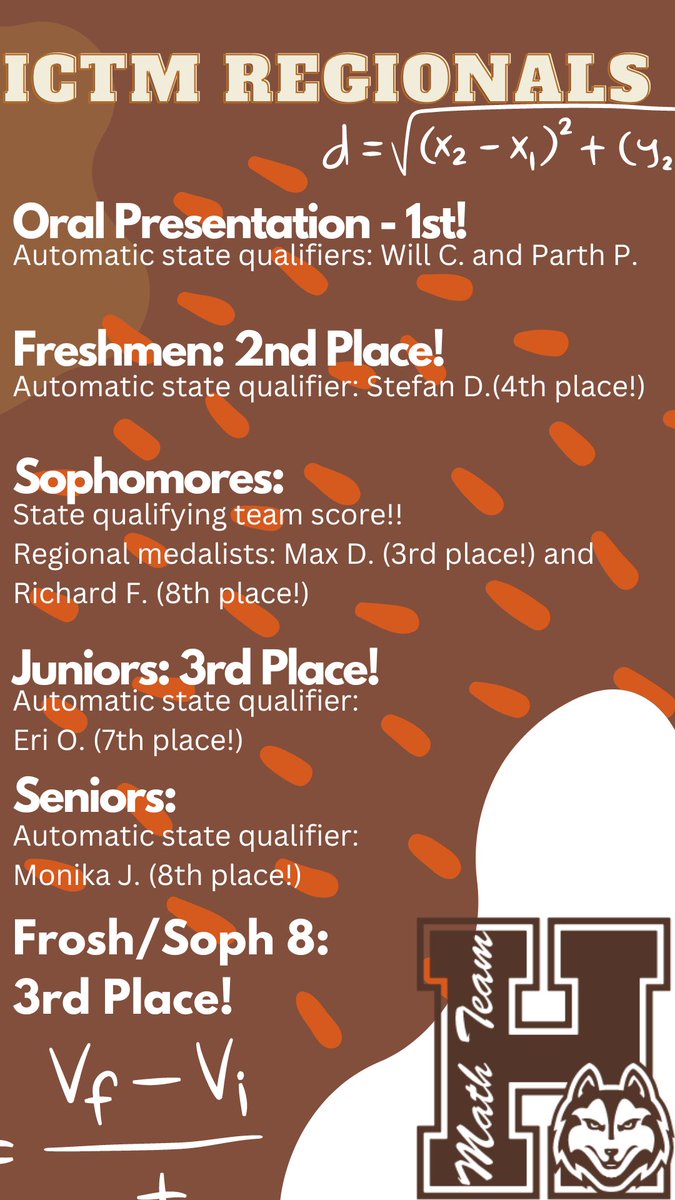 Home from ICTM Regionals with some ribbons, a champion Oral Presentation team, and 11 state qualifiers. Hoping for more when the at large results are posted 🤞🏻🤞🏻
Proud of all of the hard work that went into preparing for today, and excited for 6 more weeks of math! #yay #mathTeam