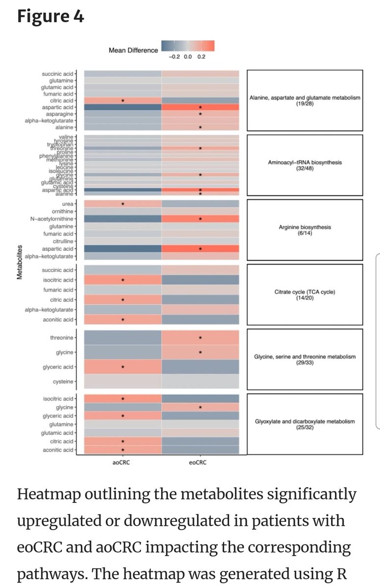 Suneel Kamath MD (@skamath_md) on Twitter photo Proud to be mentoring our rockstar fellow (soon to be faculty) <a href="/ThejusJay/">Thejus Jayakrishnan</a>, who led this work, and thanks to our strong team of collaborators!
#crcsm #CleClinicCancer Proud to be mentoring our rockstar fellow (soon to be faculty) <a href="/ThejusJay/">Thejus Jayakrishnan</a>, who led this work, and thanks to our strong team of collaborators!
#crcsm #CleClinicCancer