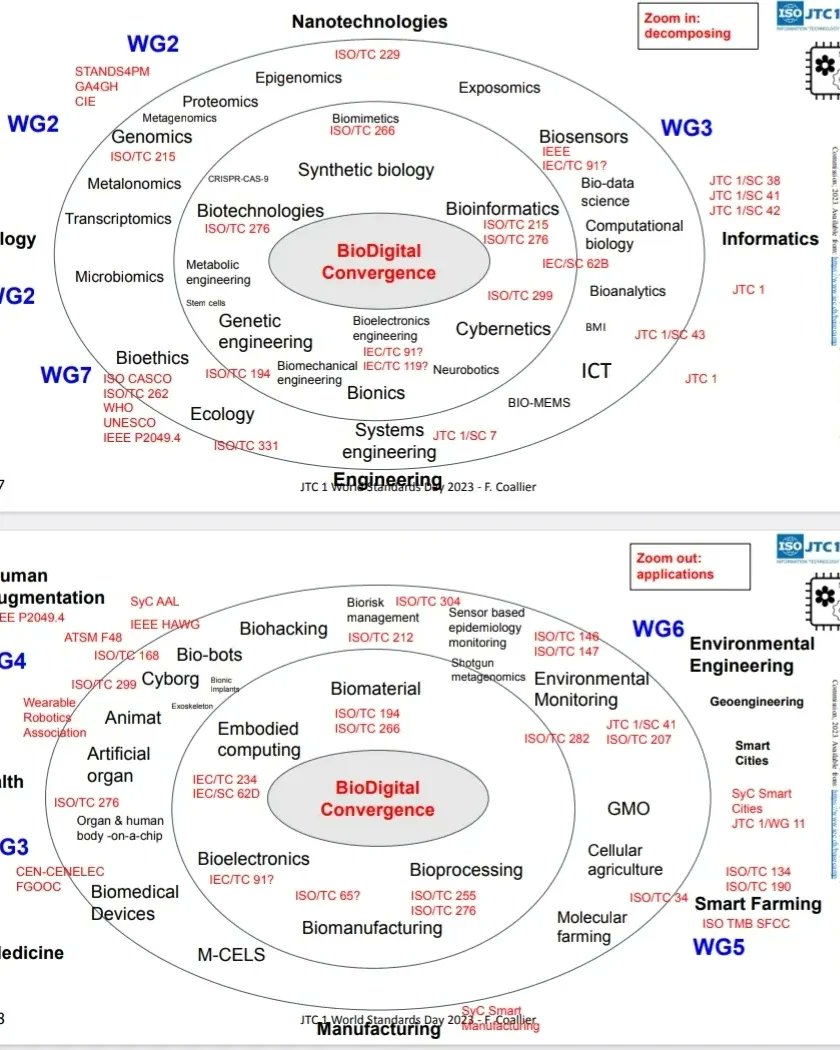 BarelyBook's tweet image. The biodigital convergence is real, it&apos;s happening without your knowledge or consent!!

iec.ch/system/files/2…