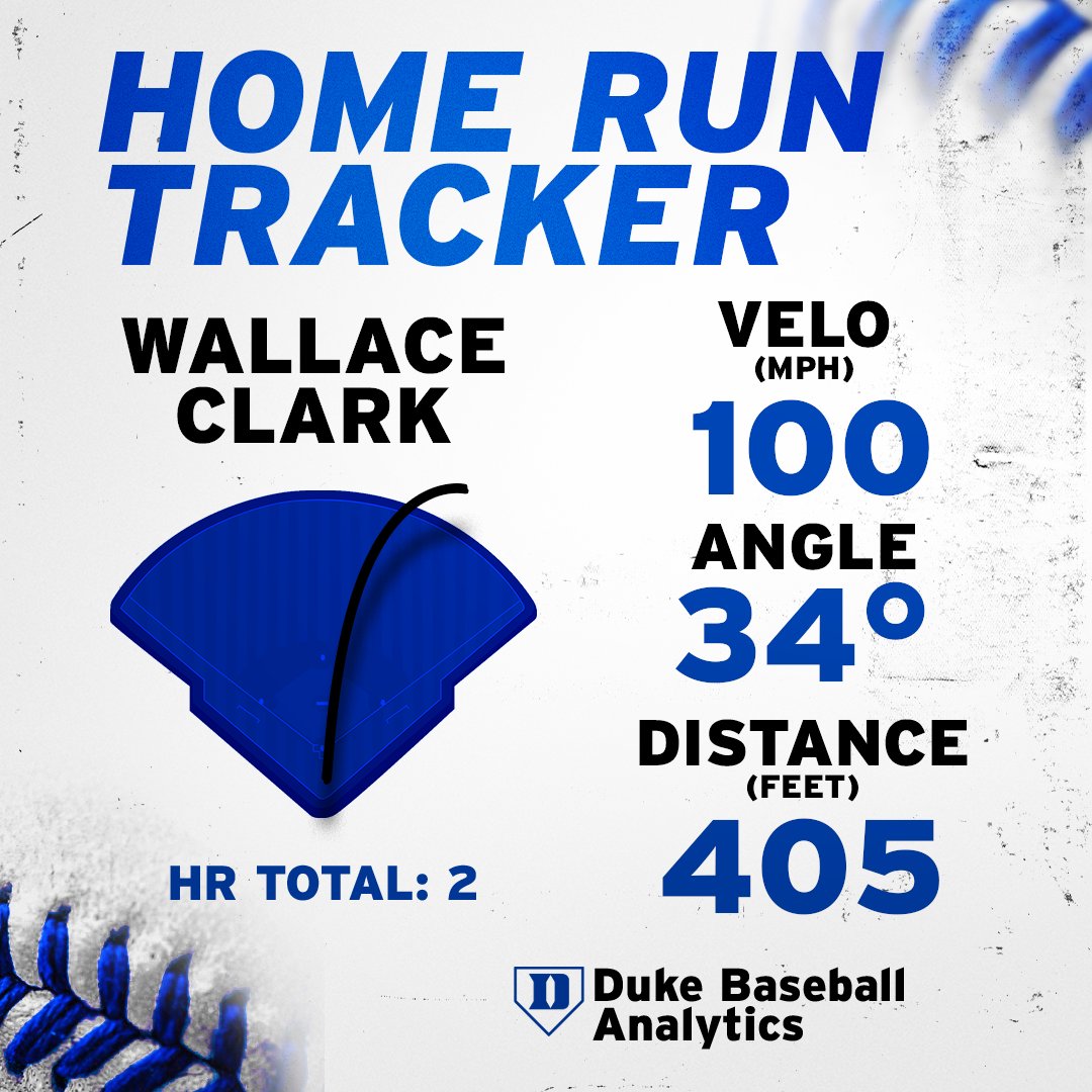 Clark made his mark on the scoreboard this afternoon with his second HR of the season!