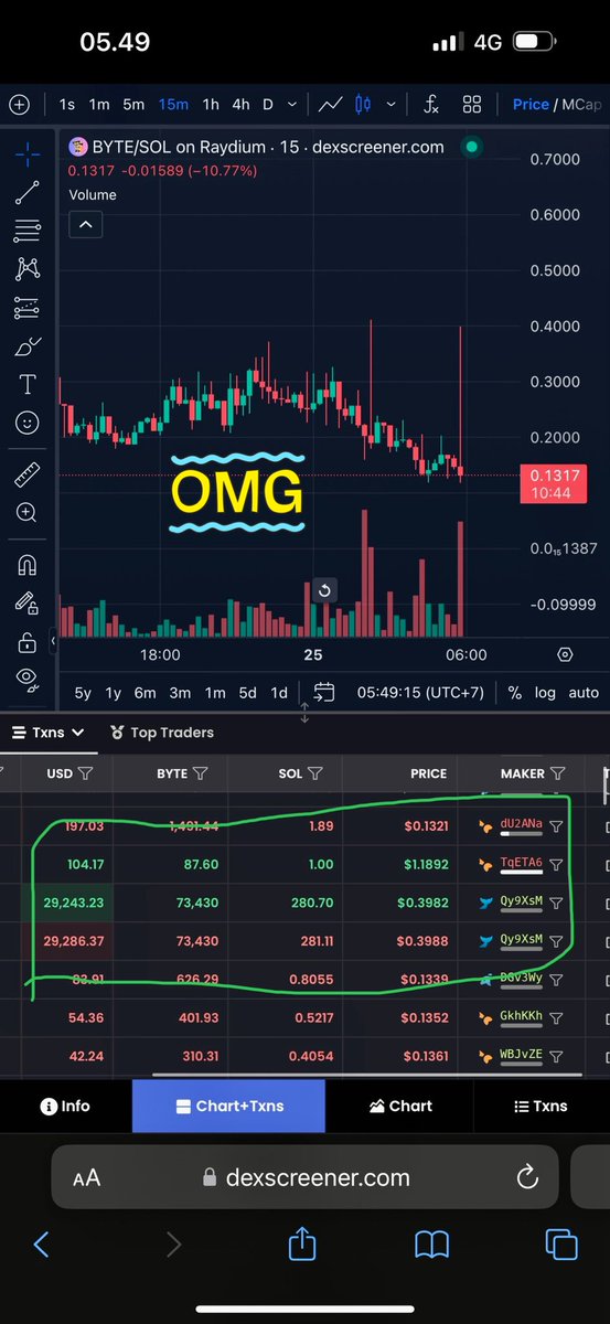 Solana bot is amazing, keep it pet, you better get out of Solcan before it gets taken by thieves # <a href="/solana/">Solana</a>