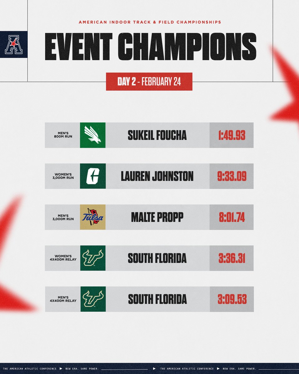 Day 2 Champs from The American Indoor Track and Field Championships!🥇🏃‍♂️🏃‍♀️

#AmericanITF