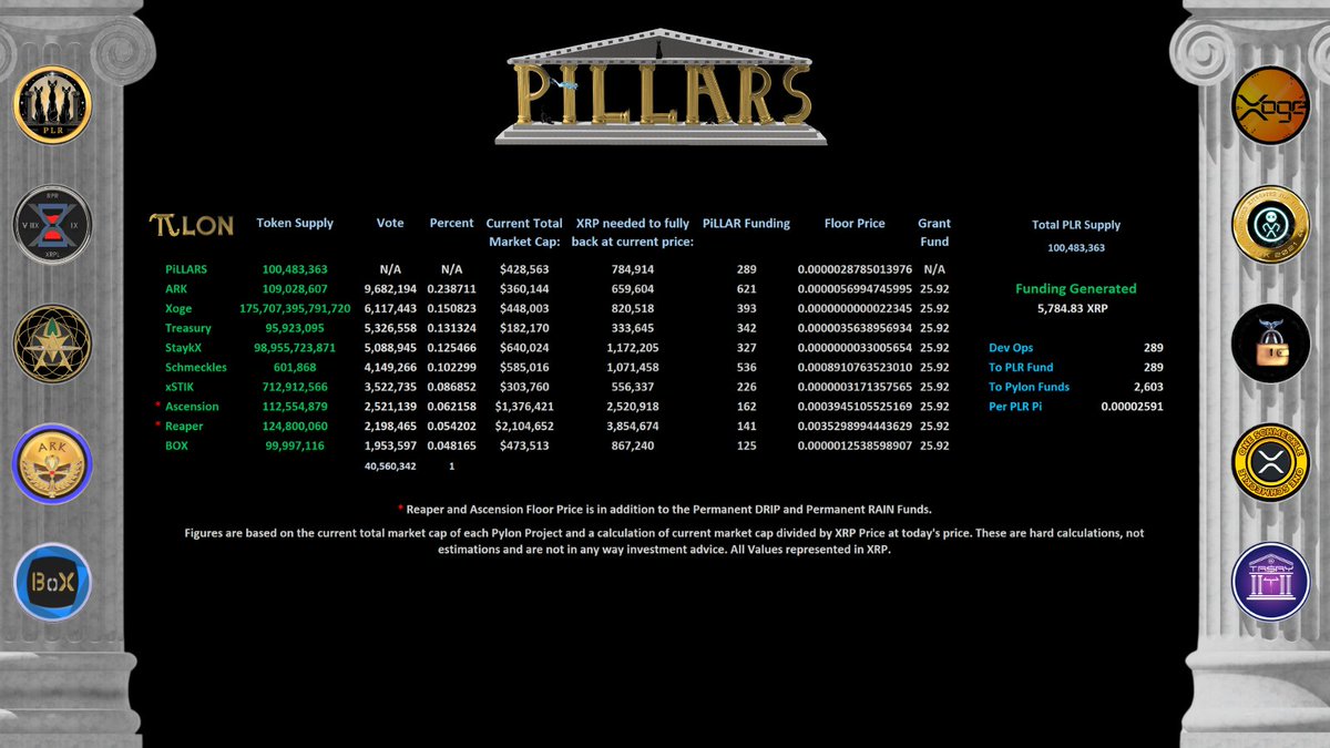 The Very First Pillars event is completed! 

This is the start of something GREAT!

Let's do a fun exercise: Estimate the balances in 12 months and times it by the estimated value of $XRP...