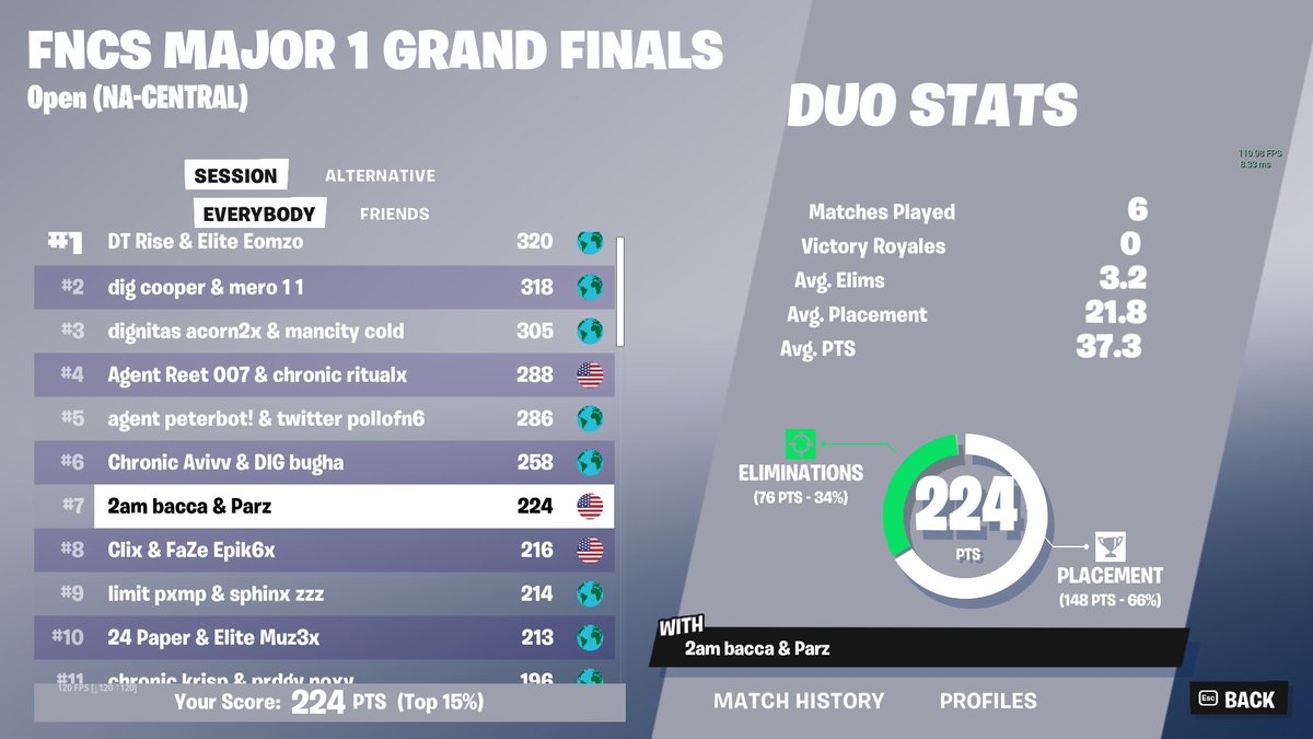 7th day 1 @Parz7x @CaptorFN