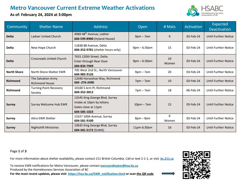 Homelessness Services Association of BC tweet media