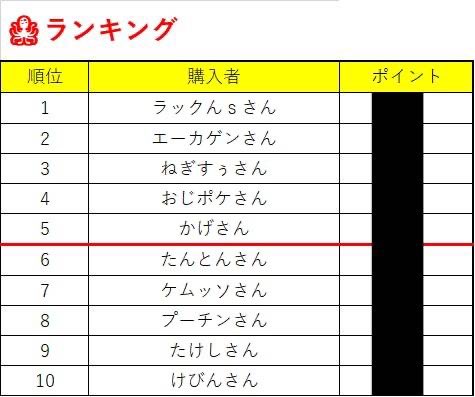 本日21時よりニブイチ配信⚔️

ランキング載っけておきます！

いい素体たくさん入ってます😵🔥🔥