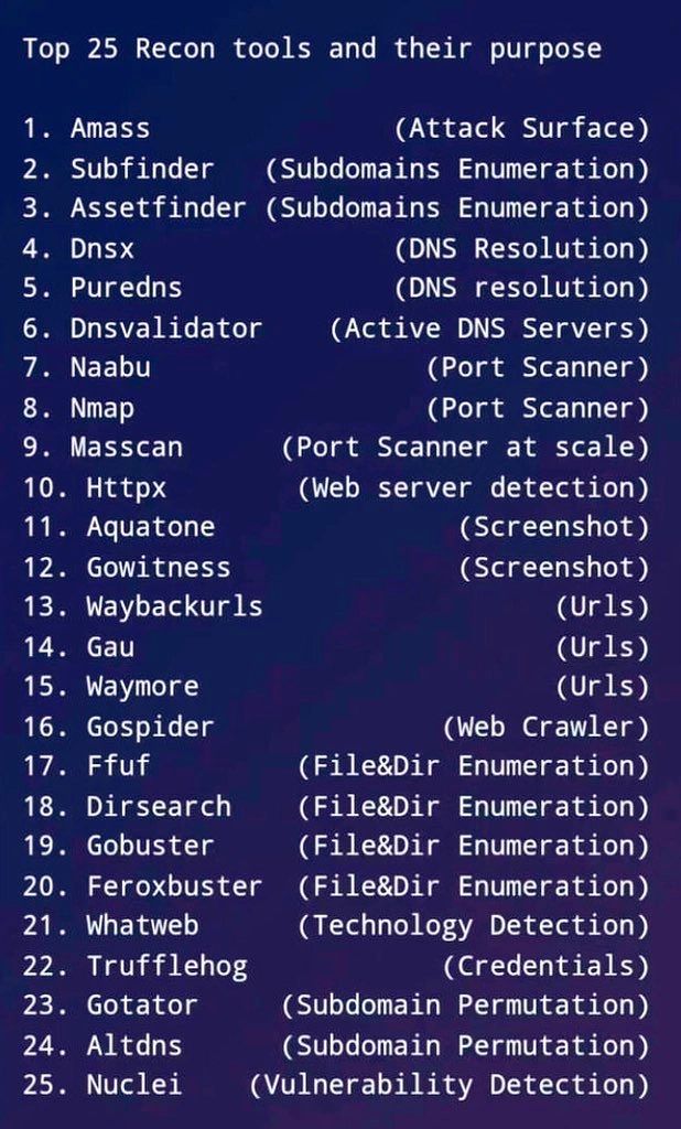 harshad_hacker's tweet photo. 🔎Introducing the Top 25 Recon Tools 🛠️ #CyberSecurity 
Unlock the potential of reconnaissance and bolster your cybersecurity arsenal with our comprehensive selection of top-rated tools.

#BugHunting 🔍, #InfoSec 🔒, #Vulnerability 🎯, #Hacker 👨‍💻, #EthicalHacking 💻, #PenetrationTesting 🔐, #WebSecurity 🌐, #CyberThreats ⚠️, #DataProtection 📊, #Privacy 🔒, #SecureCoding 🚧, #NetworkSecurity 🌐, and #SecurityResearch