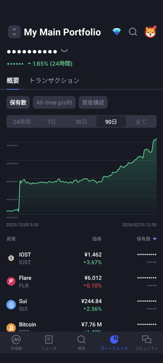 sumio0724's tweet photo. ジワジワと上り始めたのかな
基本放置してるせいなのか
仮想通貨での上りは遅い
半減期後に動きか加速するのかな

#IOST  ＃SUI　＃FLR https://t.co/rzPaj8ifGj