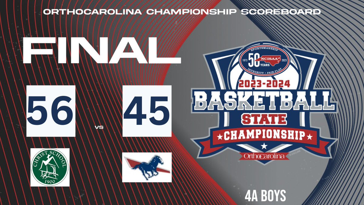 NCISAA1's tweet photo. @greeniesports takes home the 4A NCISAA Boys Basketball State Championship title. Here’s the final score presented by @OrthoCarolina https://t.co/QdQuSGGqOO