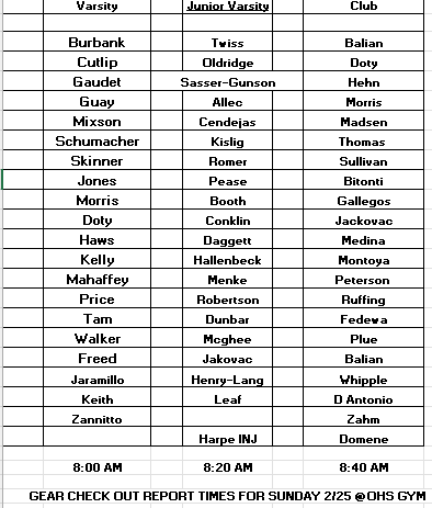 Congrats to the following players...see you in the morning for gear check out.  Times listed below.