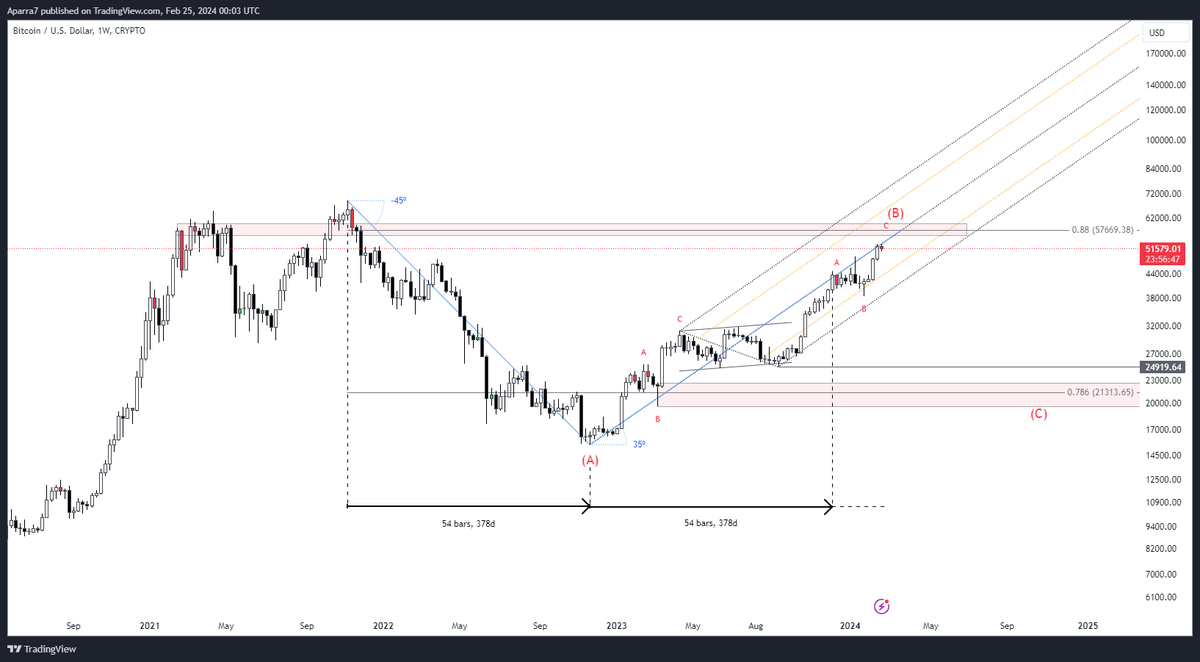 apara7us's tweet photo. 📊 #Bitcoin's Chart Unfolds: Elliott Wave Update

#CryptoAnalysis #BTC #ElliottWaveTheory #BullishSignals #TradingView https://t.co/EeyMqlWfII