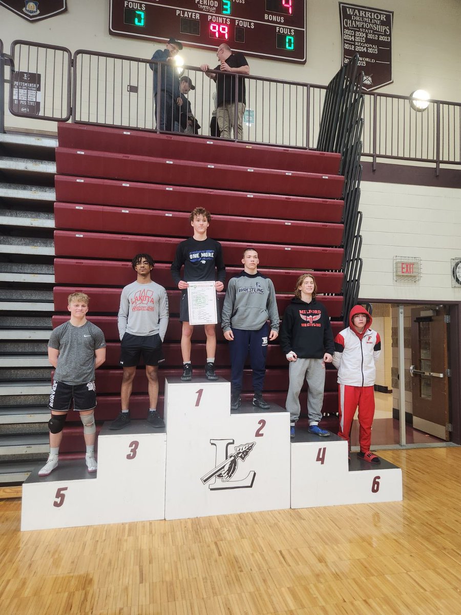 FairfieldWC's tweet image. Sectional results
Jamie 126lb 5th place
Jeremy 144lb 6th place
John 175lb 6th place