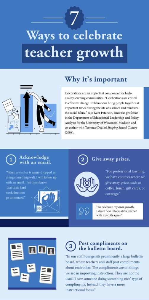 PrincipalProj's tweet photo. Which of these 7 strategies will you try next week? (Via @LearningForward) https://t.co/M2qyMDyklz