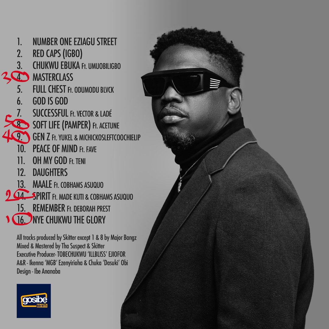 #TheSidehKaiAlbum Top 5 favourites 
▶️Bonuses: Full Chest & Successful.

Cheers, Tobechukwu. You did it again, and they feeling it in their spireeet.