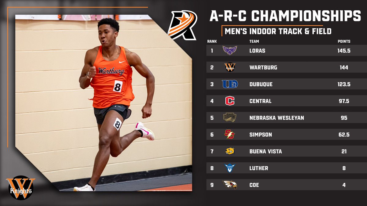 Wartburg Athletics tweet media