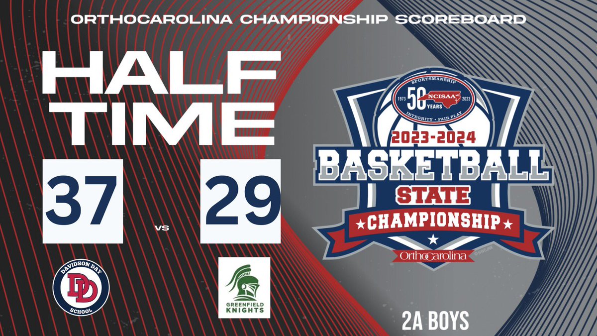 Halftime score update for the 2A Boys Basketball Championship presented by @OrthoCarolina. Davidson Day leads Greenfield 37-29