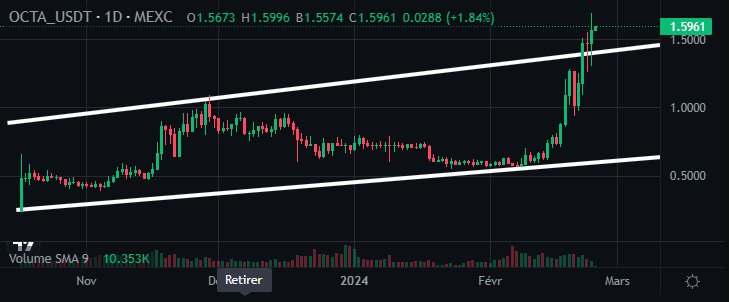 ErginTasin's tweet photo. #DEPIN #ai #Bullrun2024 

$OCTA @OctaSpacehub 
👉48M max supply
👉computing, data , vpn 

during the bull he will go get the $2-5b. When people understand the usefulness of the #depin projects and the usefulness of the $OCTA project it will be too late!! https://t.co/Kro6zjzsWU