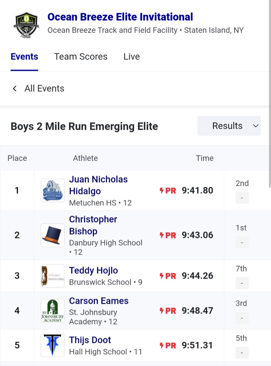 Nico with another PR.. wins his heat, that translates to a 9:37 3200.. #metuchen #runfast