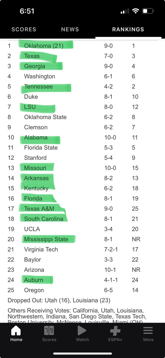 Everyone’s all worried about the #SEC and #CollegeFootball next year but in reality they need to check out softball. FOURTEEN out of sixteen SEC teams are in the current top 25 #NCAA #CollegeSoftball