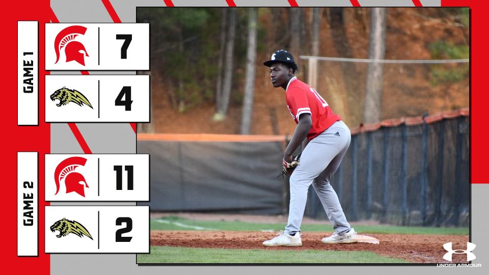 Saraland Baseball (@saralandb) on Twitter photo Great W’s over a good Russellville team!
<a href="/EvanHilliard6/">Evan Hilliard</a> 3 H, 2 2B, 4 RBI’s/4 runs/
<a href="/sspartansmith1/">Michael Smith</a> 3 H/3 R/3 RBI’s
<a href="/BrooksWomble/">Brooks Womble</a> 4 H /2 run HR
<a href="/CamronLaffitte/">Camron Laffitte</a> 3 H, 3 R
5 inn. game 2 winner
<a href="/Henson8Cooper/">Cooper Henson</a> game 1 W in relief of <a href="/camwarren17/">cam warren</a> 4 strong inn.
<a href="/ChisholmFuller/">Fuller Chisholm</a> 2 Hits Great W’s over a good Russellville team!
<a href="/EvanHilliard6/">Evan Hilliard</a> 3 H, 2 2B, 4 RBI’s/4 runs/
<a href="/sspartansmith1/">Michael Smith</a> 3 H/3 R/3 RBI’s
<a href="/BrooksWomble/">Brooks Womble</a> 4 H /2 run HR
<a href="/CamronLaffitte/">Camron Laffitte</a> 3 H, 3 R
5 inn. game 2 winner
<a href="/Henson8Cooper/">Cooper Henson</a> game 1 W in relief of <a href="/camwarren17/">cam warren</a> 4 strong inn.
<a href="/ChisholmFuller/">Fuller Chisholm</a> 2 Hits