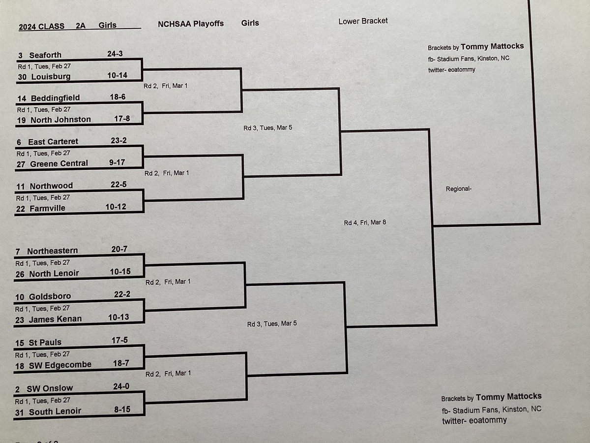 Girls 2A East State Playoff Brackets typed with Records