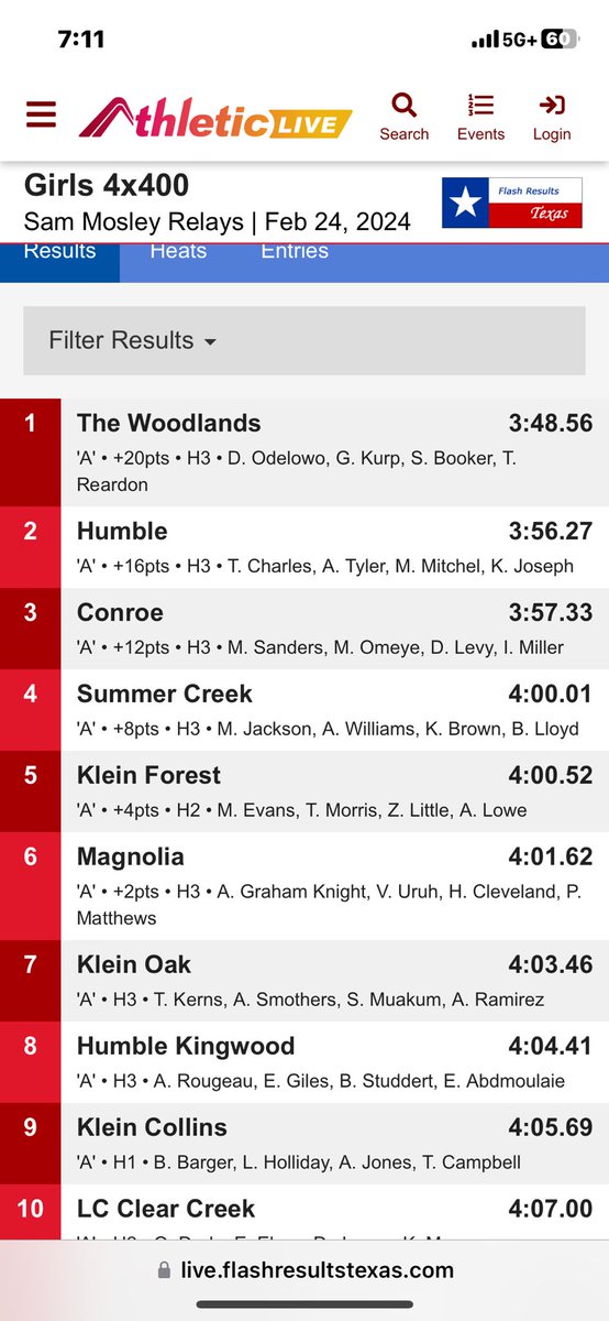 MagnoliaXC_GirlsT&F (@xc_magnolia) on Twitter photo Congratulations to <a href="/hannah_cleve71/">Hannah Cleveland</a> <a href="/Paige_Matthews4/">paige matthews</a> <a href="/violet_unruh/">Violet Unruh</a> Aiyana on breaking their own school record by 2 seconds in the 4x4. Way to go kiddo!
<a href="/MagISDAthletics/">Magnolia ISD Athletics</a> <a href="/MagnoliaHighTX/">Magnolia High School</a> <a href="/ConroeSports/">The Courier Sports</a> <a href="/coachmbean/">Coach Bean</a> <a href="/Quinn_MHS/">Greg Quinn</a> Congratulations to <a href="/hannah_cleve71/">Hannah Cleveland</a> <a href="/Paige_Matthews4/">paige matthews</a> <a href="/violet_unruh/">Violet Unruh</a> Aiyana on breaking their own school record by 2 seconds in the 4x4. Way to go kiddo!
<a href="/MagISDAthletics/">Magnolia ISD Athletics</a> <a href="/MagnoliaHighTX/">Magnolia High School</a> <a href="/ConroeSports/">The Courier Sports</a> <a href="/coachmbean/">Coach Bean</a> <a href="/Quinn_MHS/">Greg Quinn</a>