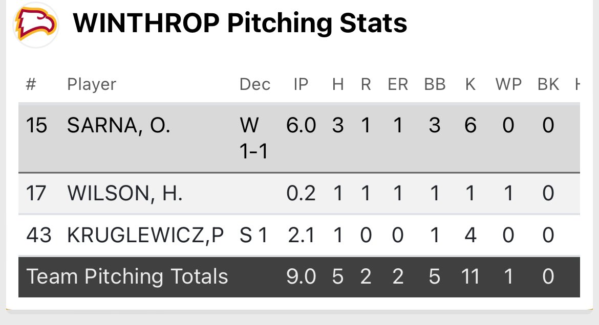 Congrats to my man @owensarna15 on his first collegiate win. First of many. Great job brother. @LegacyBaseball5 @NHSTrojanBB @sarna_jake