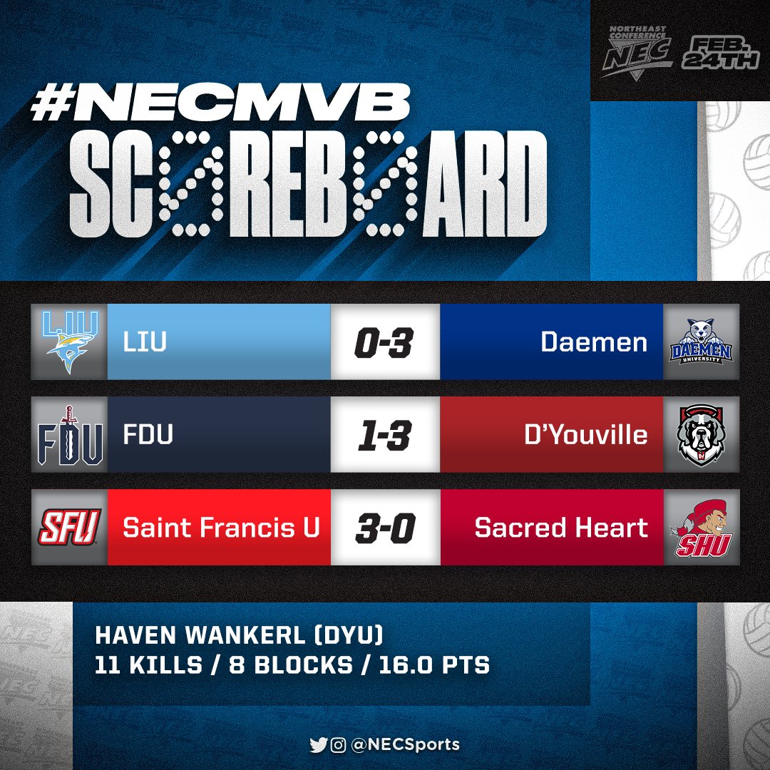 NEC Men's Volleyball tweet media