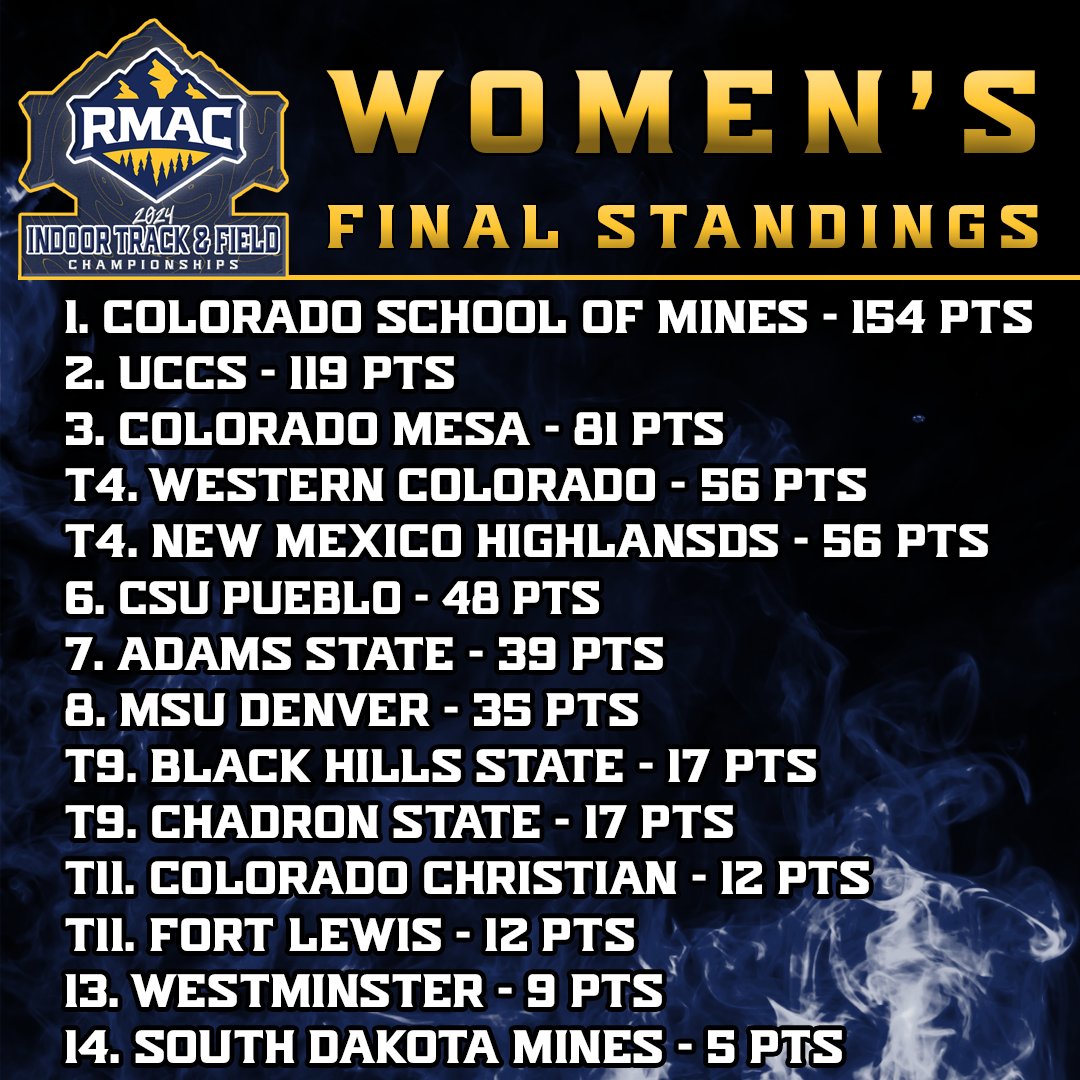 RMAC Sports tweet media