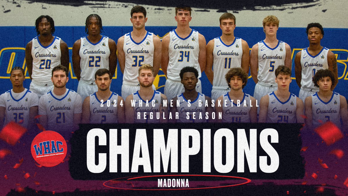 Congratulations to Madonna Men's Basketball on claiming the WHAC regular season title, their first in school history. The Crusaders finished 19-3 in conference play and will be the #1 seed in next week's WHAC tournament.