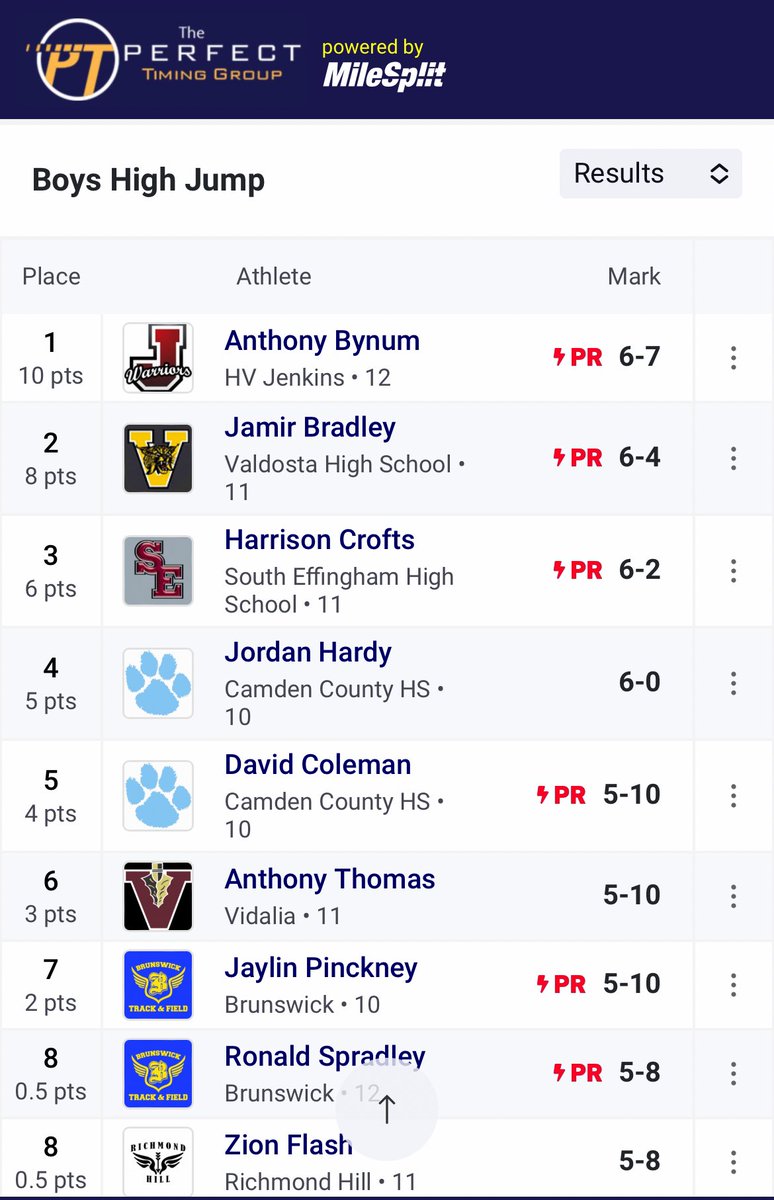 HVJ Track/Field Recruiting Page (@hvjtrack) on Twitter photo Congratulations To 2024 Anthony Bynum Jr. for breaking Jenkins High School record in the High Jump with a PR of 6-7. This is his first time ever High Jumping. #FutureIsBright <a href="/HVJTrack/">HVJ Track/Field Recruiting Page</a> <a href="/DennisKnightSMN/">Dennis Knight</a> @JaudonSports Congratulations To 2024 Anthony Bynum Jr. for breaking Jenkins High School record in the High Jump with a PR of 6-7. This is his first time ever High Jumping. #FutureIsBright <a href="/HVJTrack/">HVJ Track/Field Recruiting Page</a> <a href="/DennisKnightSMN/">Dennis Knight</a> @JaudonSports